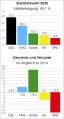 Vorschaubild der Version vom 20:35, 21. Mär. 2020